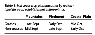 fall-cover-crop-planting-dates