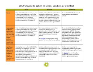 When to Clean, Sanitize, or Disinfect Guide - Download it!